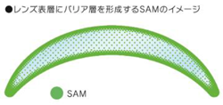 レンズ表層にバリア層を形成するSAMのイメージ