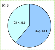 コンタクト 取れ ない 知恵袋