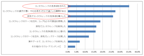 graph4